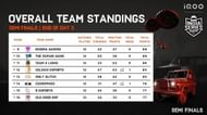 Top 16 teams from Semi-Finals will advance to BGIS Finals (Image via BGMI)